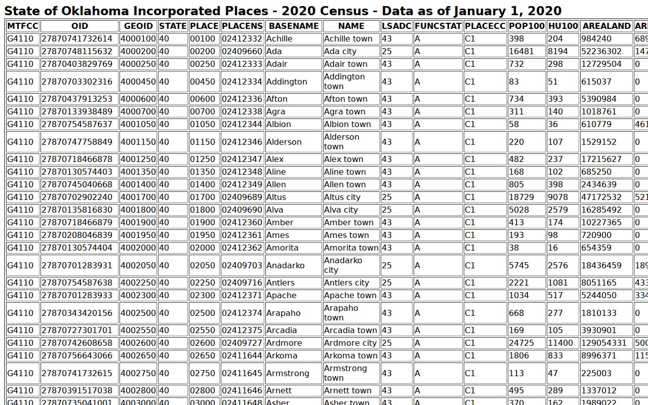 Major County place population reference for Fairview warrant records